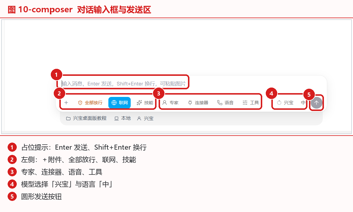 对话输入框与发送区