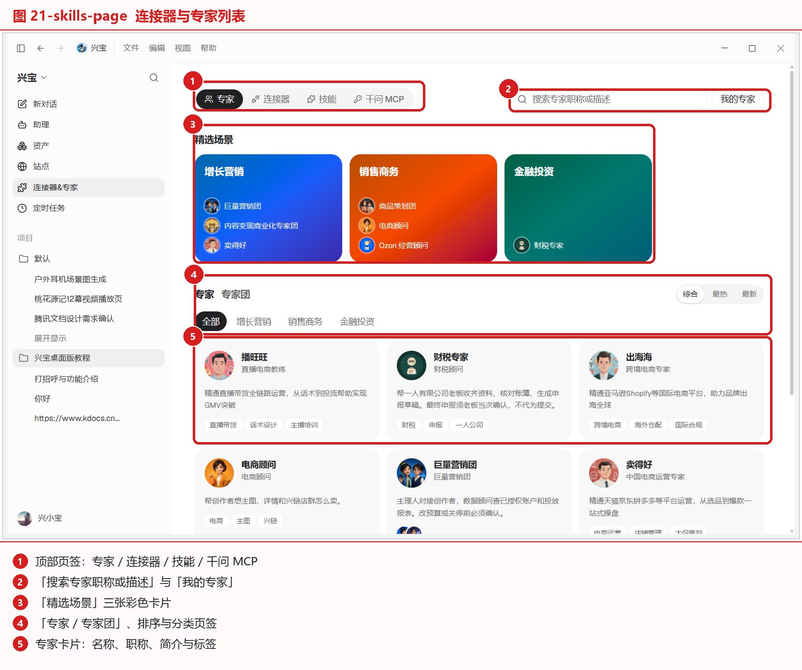 连接器与专家列表